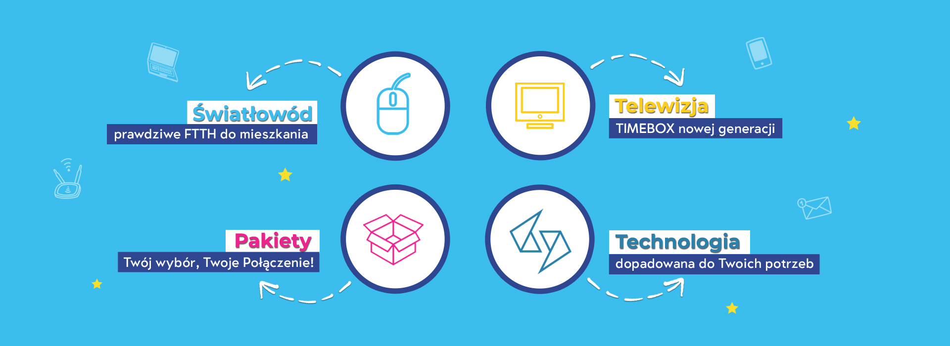 Najlepszy Internet - Piastów, Brwinów, Pruszków, Grodzisk Mazowiecki, Warszawa